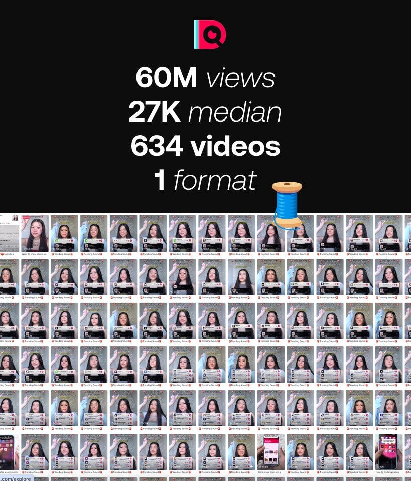 Cover Image for 60M views with 634 videos and one Format on TikTok