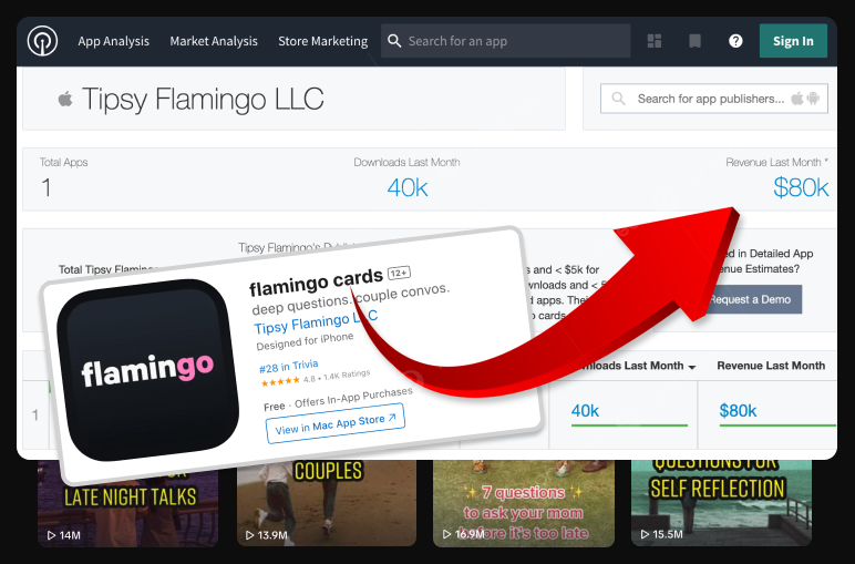 Cover Image for Flamingo Cards’ $80K/Month TikTok Marketing Strategy