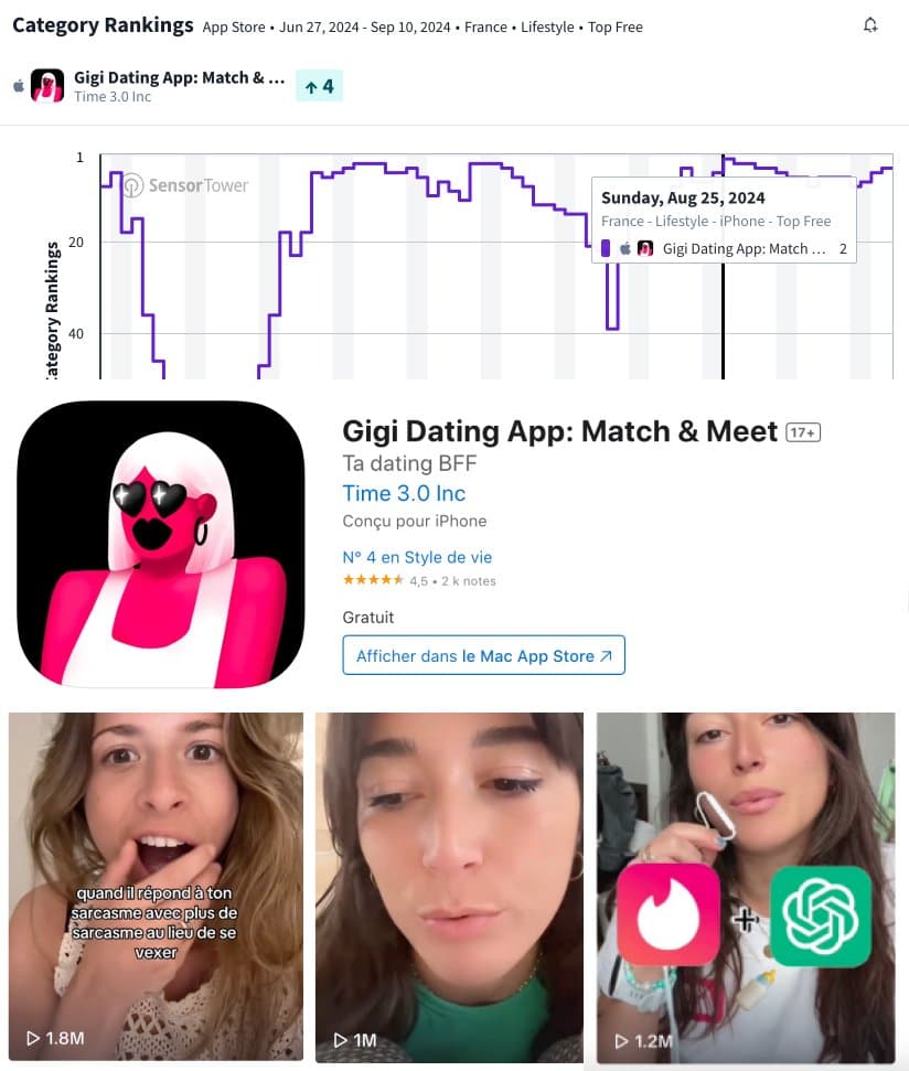 Cover Image for Gigi AI Dating: A Masterclass in Consumer TikTok Marketing