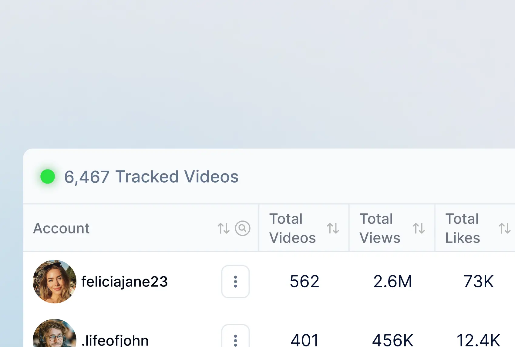 Built to scale - unlimited account tracking