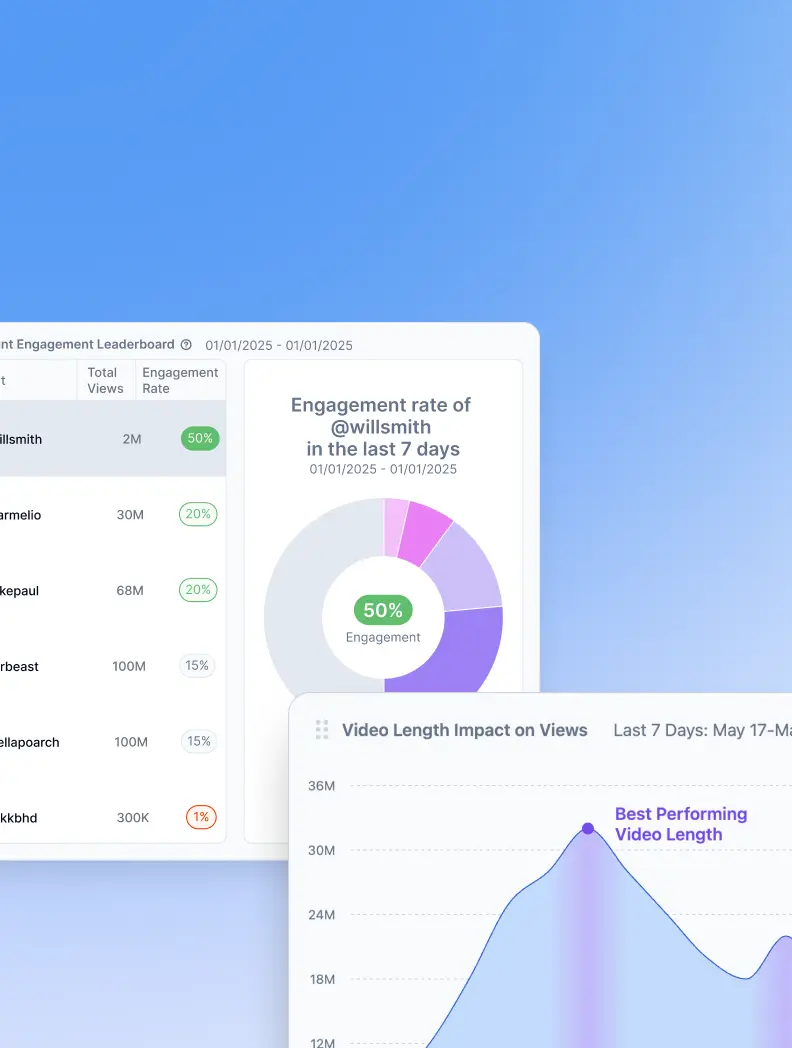 Intuitive Visual Dashboard